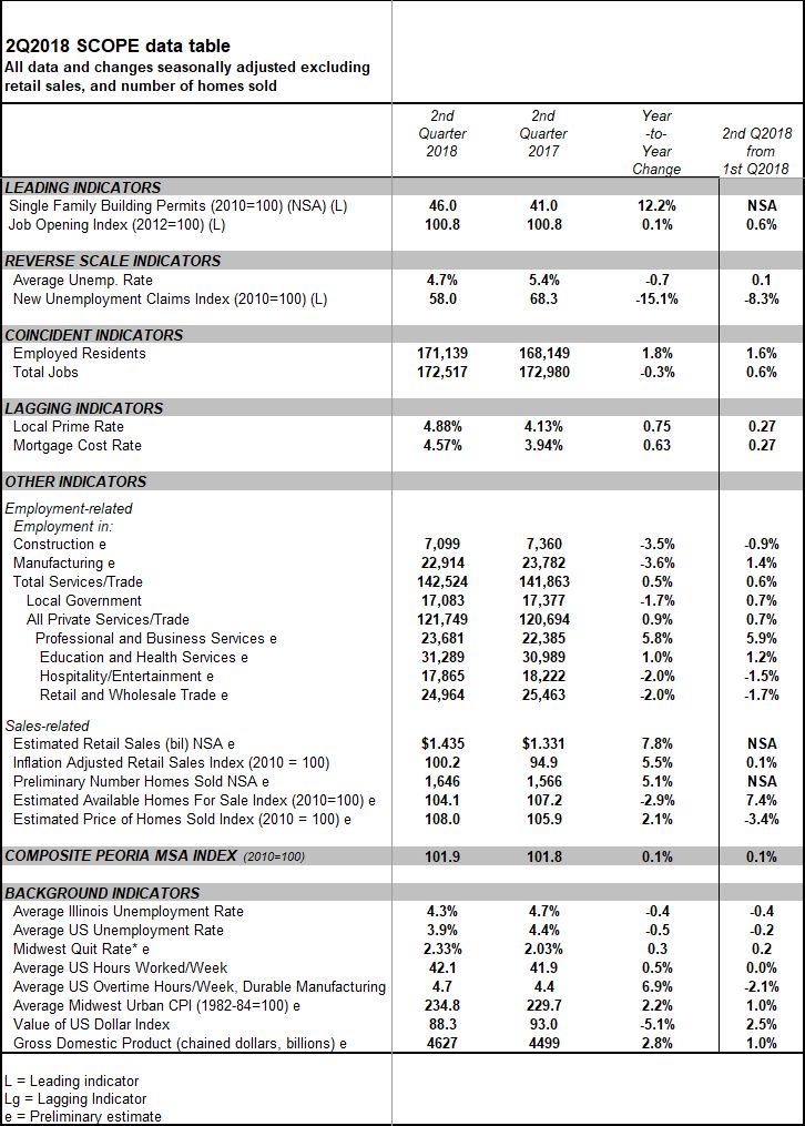 2q2018 report SCOPE aug 19