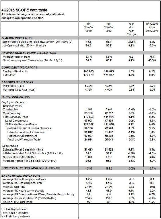 4q2018 SCOPE table
